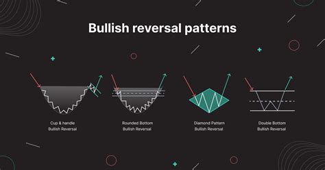 Types Of Bullish Patterns at Michael Batiste blog