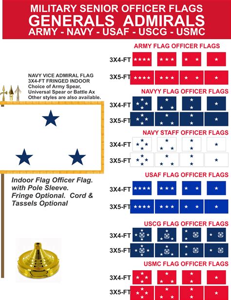 Military Flags