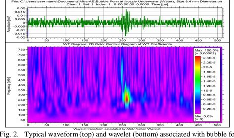 Figure From Acoustic Emission For Monitoring Two Phase Flow