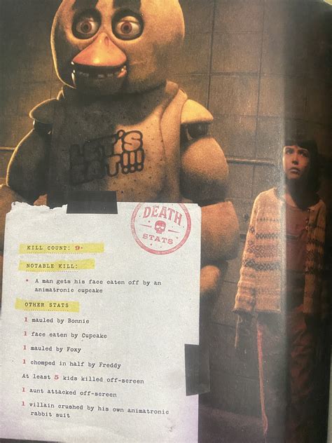 Nightmare Nostalgia | Where nostalgic nightmares from your childhood