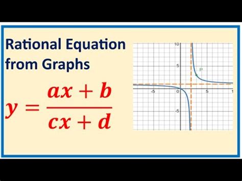 write equation  graph  rational functions set