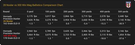 nosler ballistics   major ammo makers
