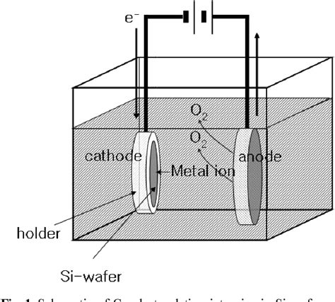 Figure 1 From Copper Filling To Tsv Through Si Via And Simplification