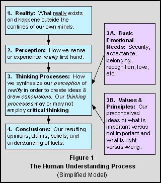 master  art  critical thinking