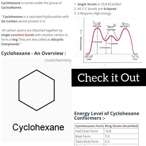 Cyclohexane And Its Conformers Chemistry Ionization Energy Physical