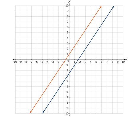 Solutions | College Algebra