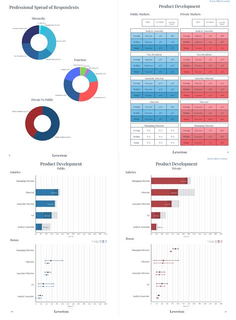 Job seekers are debating the latest biomedical science salary survey results 42