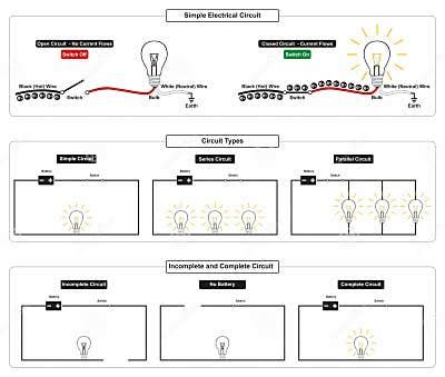 Simple Electrical Circuit Infographic Diagram Types Stock Vector ...