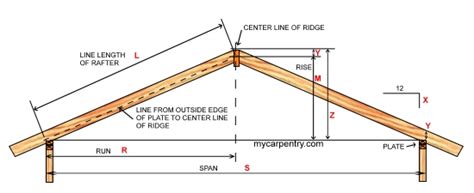 How To Calculate Ridge Beam Size Home Design Ideas