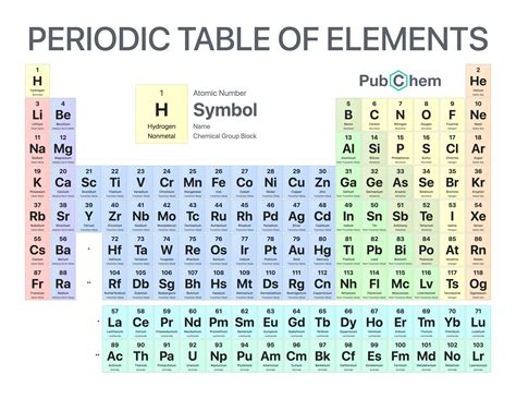 post  periodic table   atomic mass