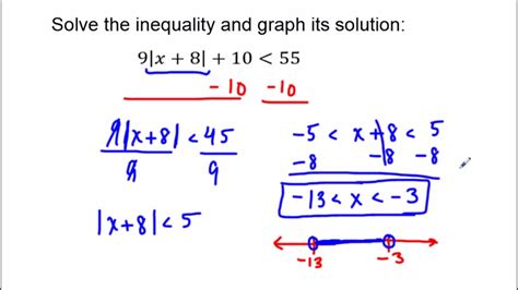 Absolute Value Inequalities 2 Examples Youtube