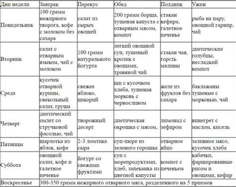 Диета 4 й стол по певзнеру меню на неделю