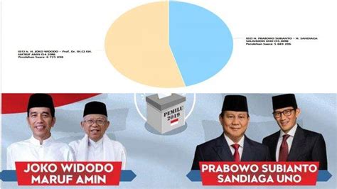 Hasil Pemilu Presiden 2019 Terbaru Pemilu2019 Kpu Go Id Pemenang