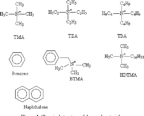 Figure 1 From Adsorption Of Benzene And Naphthalene To Modified