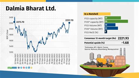 As Cement Industry Sees Surge In Demand Which Stock Can Deliver