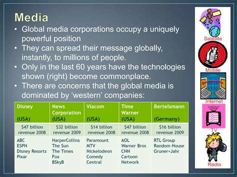 The Impact Of Globalisation Has On Cultural Diversity Ppt