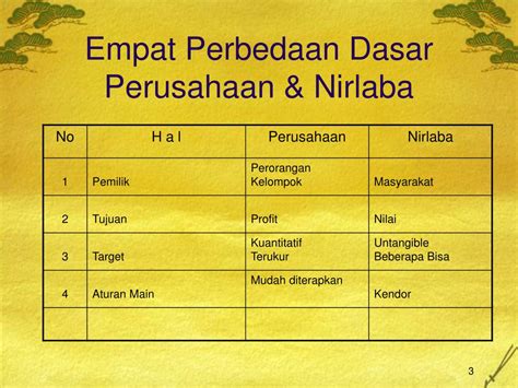 Ppt Standarisasi Pengelolaan Ziswaf Powerpoint Presentation Free