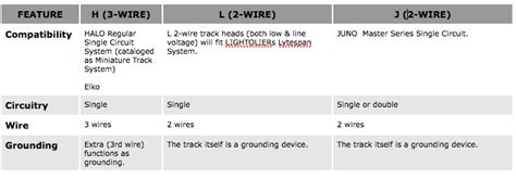 types  track twinsprings research institute
