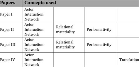 main concepts     papers  scientific diagram