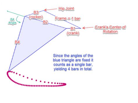 4 Bar Walking Linkage - DIY Walkers