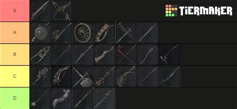 Bloodborne PVE Tier List : r/bloodborne