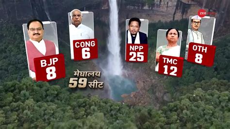 Meghalaya Election Results Mamta Banerjee Strong Performance In