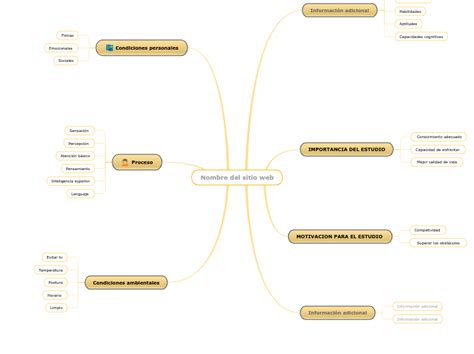 El Estudio Mind Map