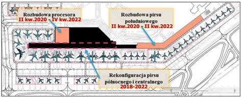 Lotnisko Chopina do rozbudowy Będą utrudnienia dla pasażerów i mieszkańców