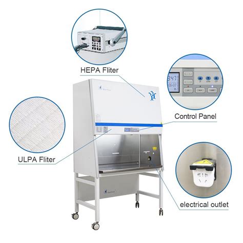 Heal Force Wholesale Lc Biosafety Cabinet Biology Lab Design