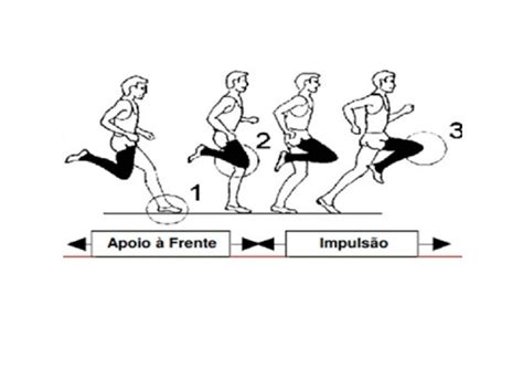 Abordagem e Importância da Técnica de Corrida Dicas CEFAD