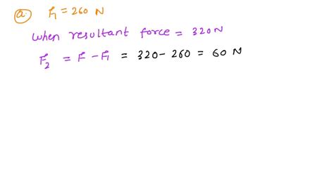 Solved A Force Vector F1→ Points Due East And Has A Magnitude Of 260