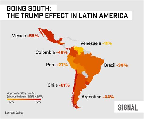 Signal: Is the US losing Latin America? — An Undead President — May(be ...