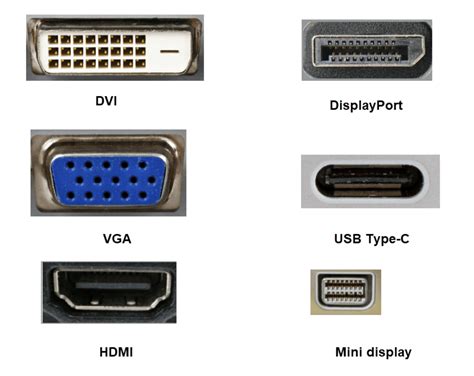 Guide To The Commonly Used Monitor Display Ports Gallop Technology Group