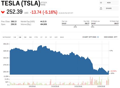 Tesla Stock Price 2021 : Tsla) tesla's current earnings per share (eps