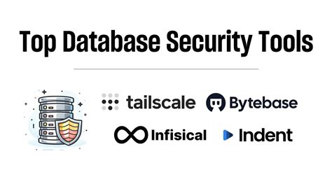 Top Database Security Tools