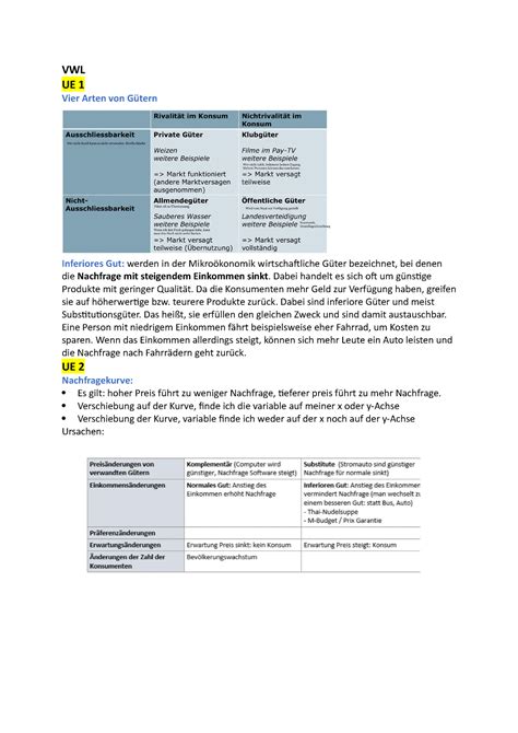 VWL Zusammenfassung Des Herbstsemesters 21 VWL UE 1 Vier Arten Von