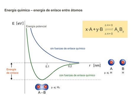 Top 91 Imagen Diagramas De Energia Fisica Abzlocal Mx