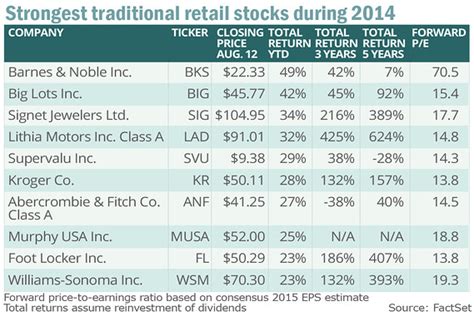 SP1500 | S&P Composite 1500 Index Overview | MarketWatch