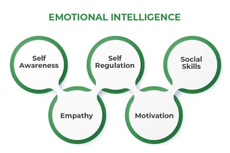 Emotional Intelligence Ei And Its Importance Geeksforgeeks