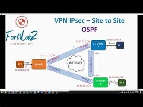 nse  vpn ipsec ospf routing youtube