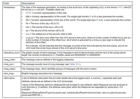 How to Troubleshoot Logging Issues