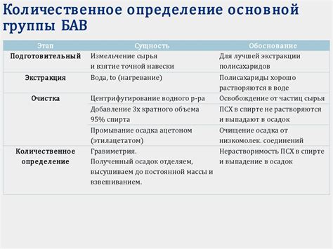 Лекарственное растительное сырье и лекарственные растительные ...