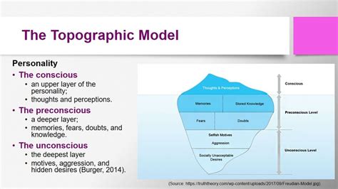 freud  structure  personality theory youtube vrogueco