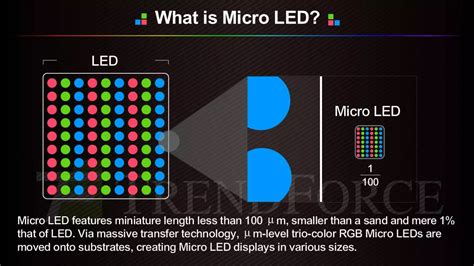 Trendforce Micro Led Infographic Ppt