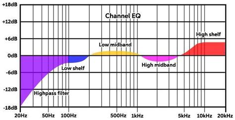 Best Graphic Equalizer For Live Sound Ferisgraphics