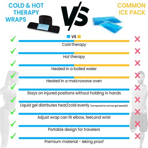 Cold Hot Therapy Wrap Reusable Gel Pack For Pain Relief Great For Sprains Muscle Pain