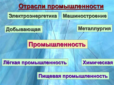 Какая бывает промышленность - презентация онлайн