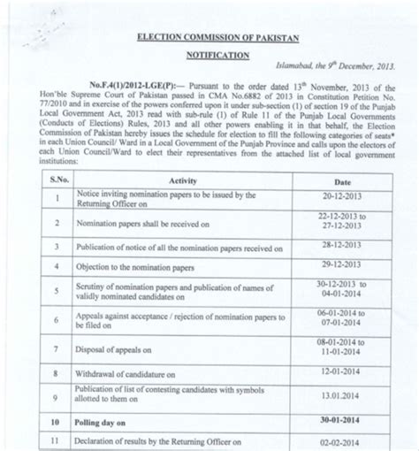 Ecp Announces Lb Polls Schedule For Punjab