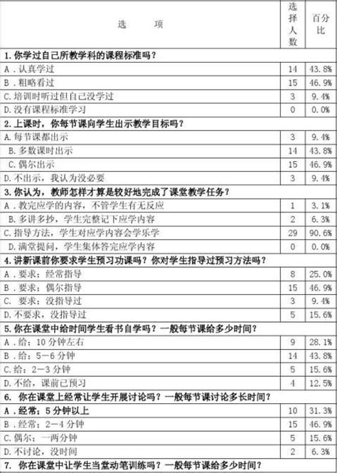 有效教学问卷调查结果分析报告 范文118