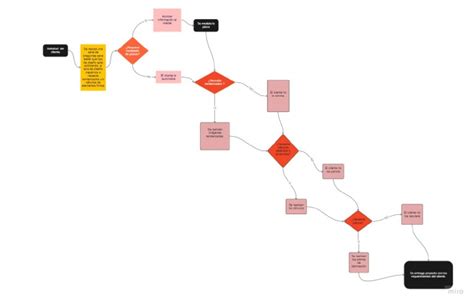 Flowchart Template | PDF